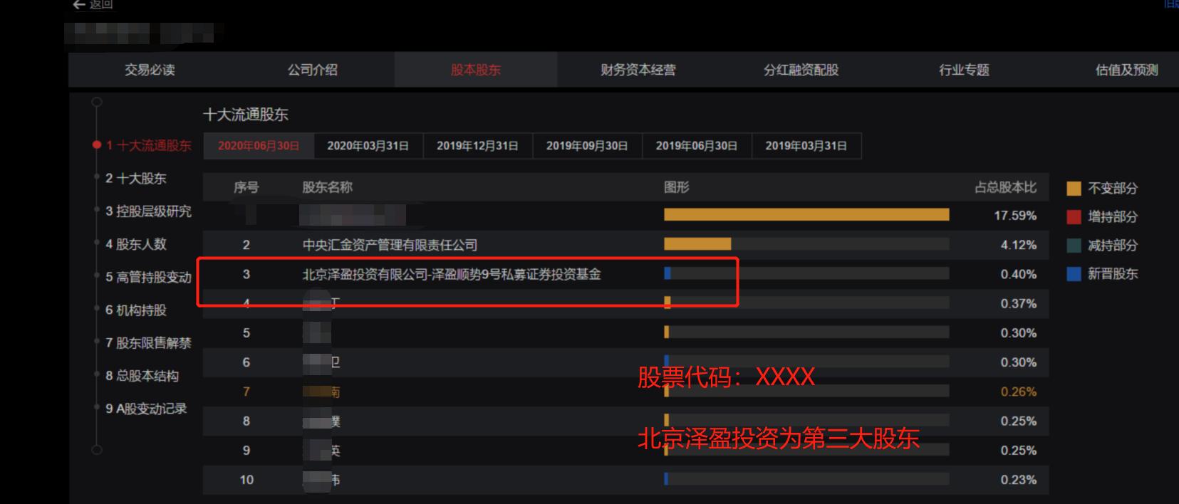 700%天山生物背后的埋伏之王—泽盈私募（附半导体今日操作）