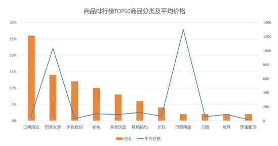 二手奢侈品直播间怎么卖,二手奢侈品直播