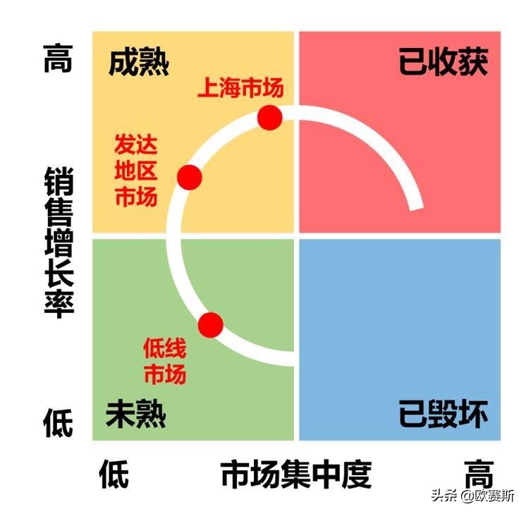 美瞳大厂品牌有哪些,美瞳新发展趋势