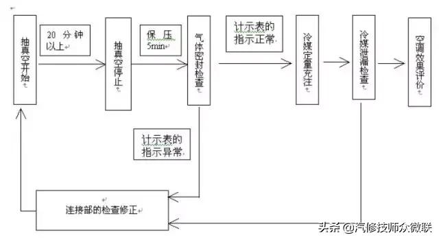 汽车空调工作原理与故障判断,汽车空调温度调节的工作原理