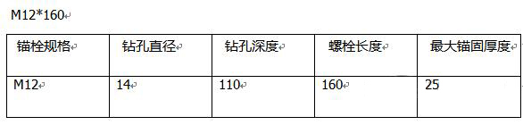 中政建研玻璃幕墙安全性检测,幕墙材料检测项目