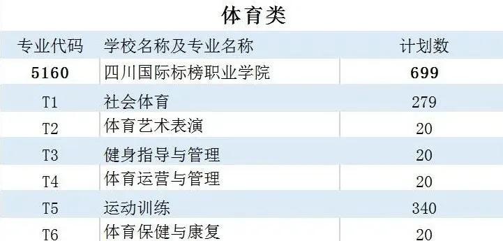 四川旅游管理比较好的民办大学,四川省一级示范普通高中