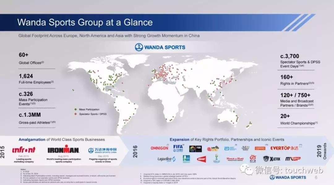 万达体育股票是否将要发行,万达集团路演