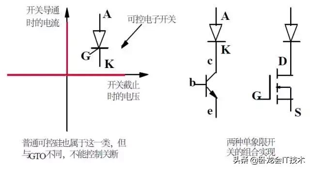 mosfet功率器件测试不讲项目分析,mosfet发热功率怎么计算