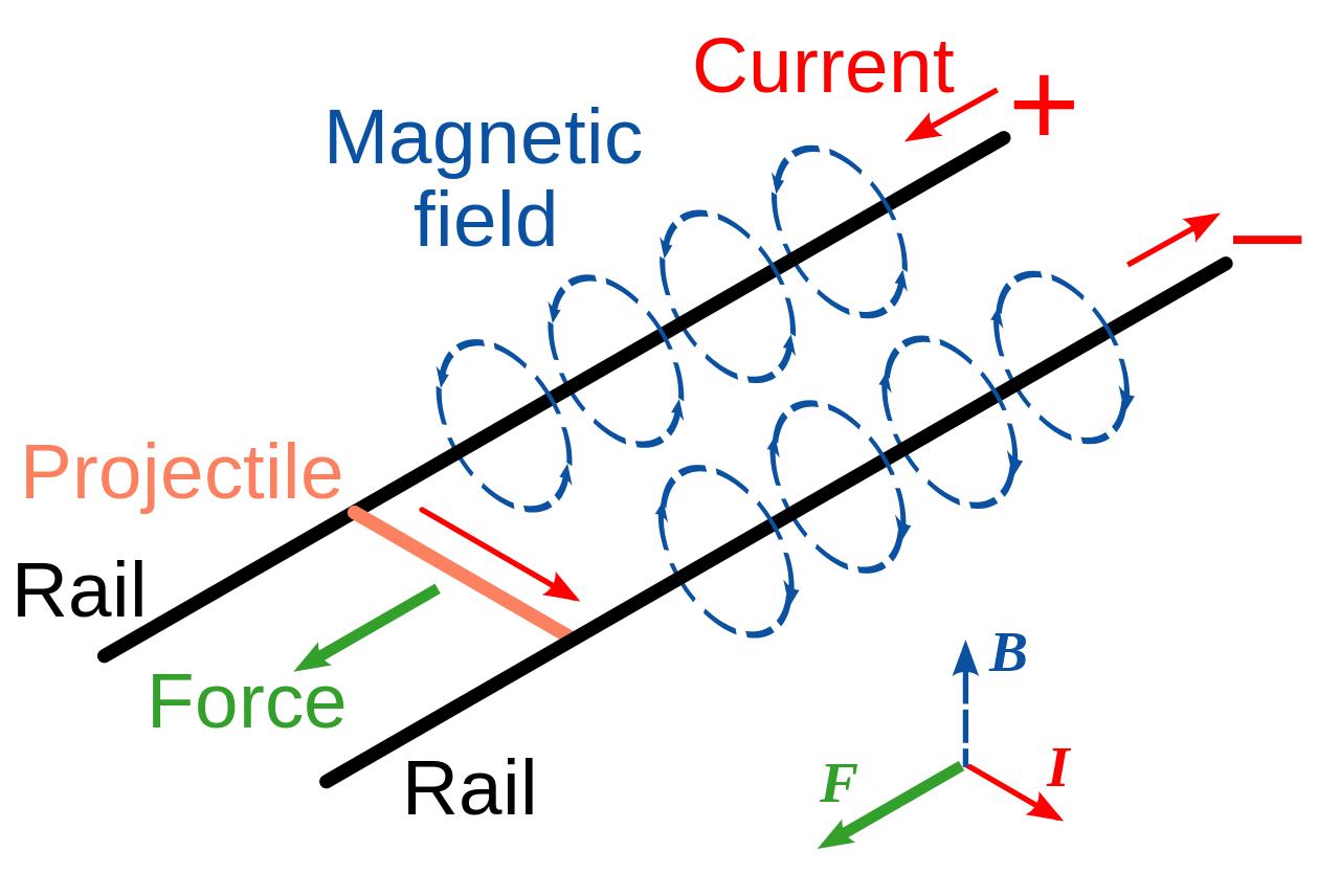 某科学的超电磁炮最强防御,某科学的超电磁炮实力排名第二