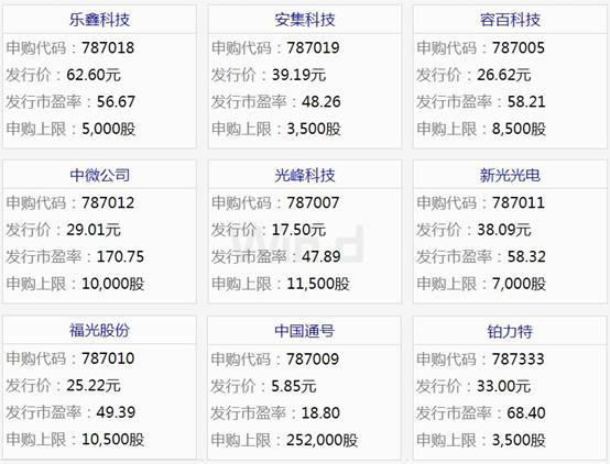 9股齐发！上交所历史首次，迎来最强“打新潮”