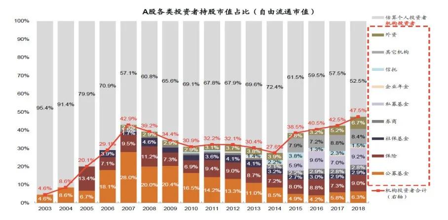 中国股市面临重大机遇,当前股市的最大风险