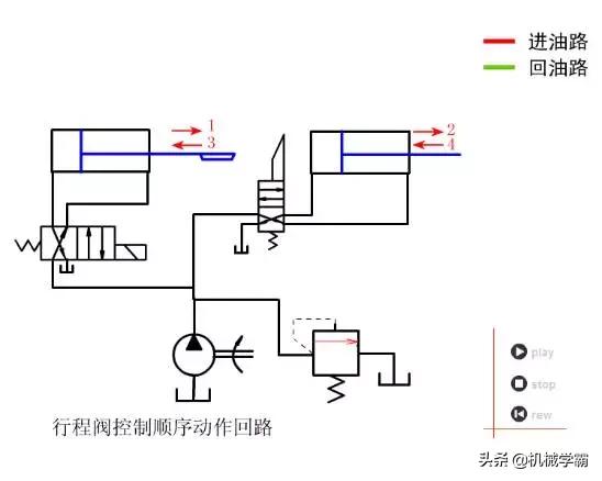 液压与气动传动原理+64个动图