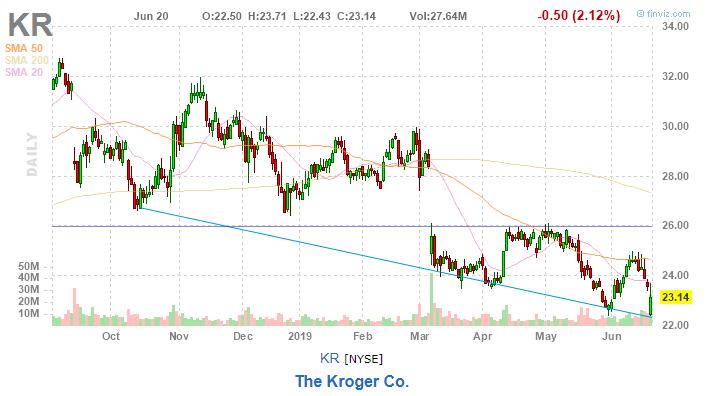 美股复盘20190620川普发出军事制裁警告,油价和金价上涨
