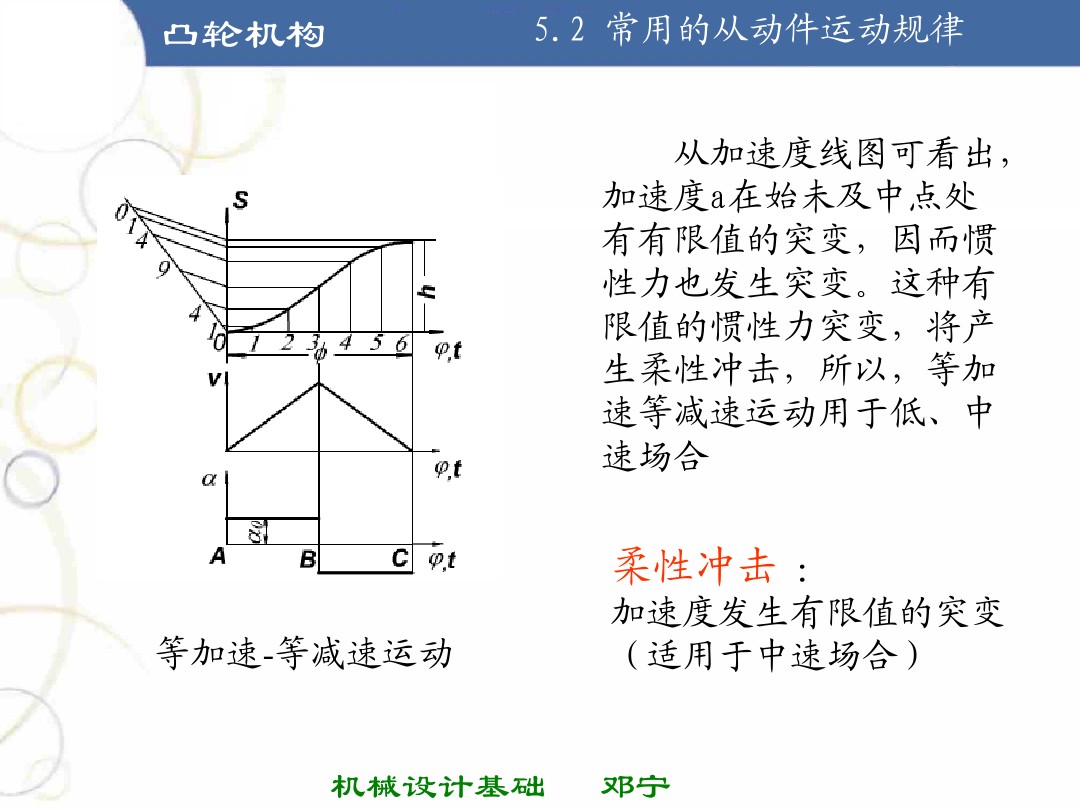 掌握凸轮机构的基本知识,凸轮机构知识导图