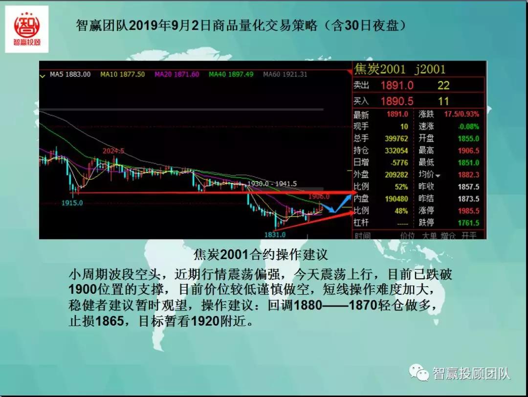 智赢团队最新分析,智赢量化交易软件