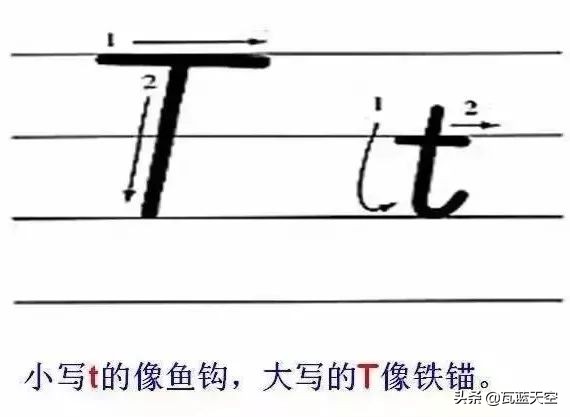 26个英文字母正确书写规范教程,26个英文字母正确发音快速记忆法