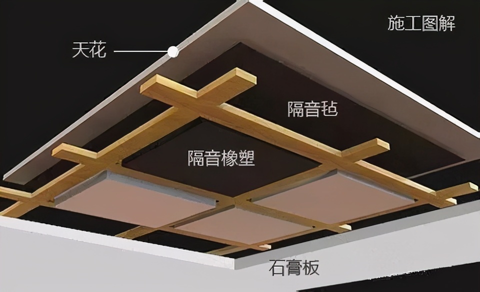 隔音不好怎么办怎么沟通,装修房子怎么能把隔音做到最好