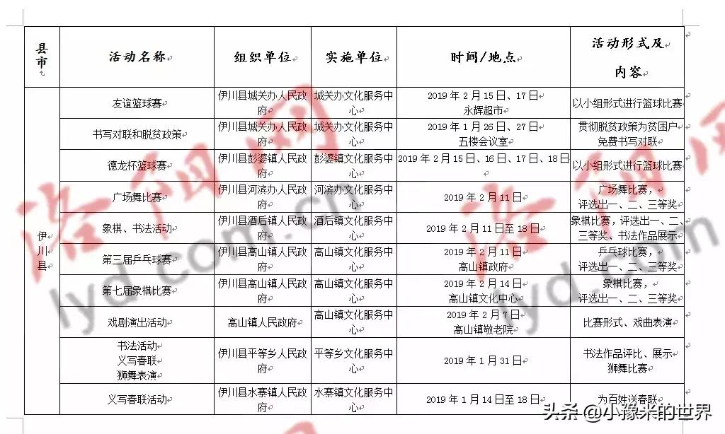 十六个好消息,洛阳旅游规划最新消息