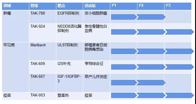 姝︾敯鍒惰嵂涓浗钀ユ敹,姝︾敯鏀惰喘澶忓皵