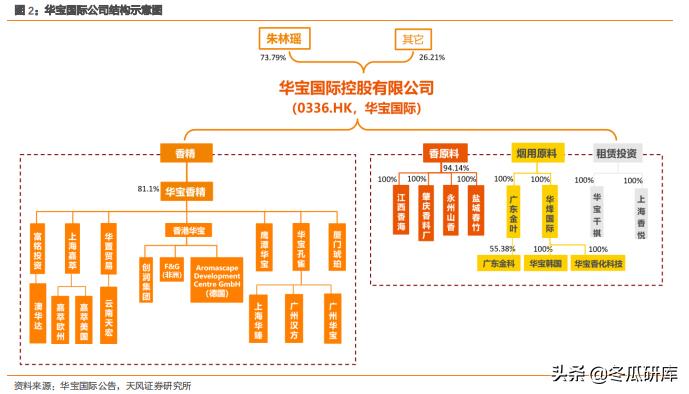 00336华宝国际,300741华宝股份和华宝国际的关系