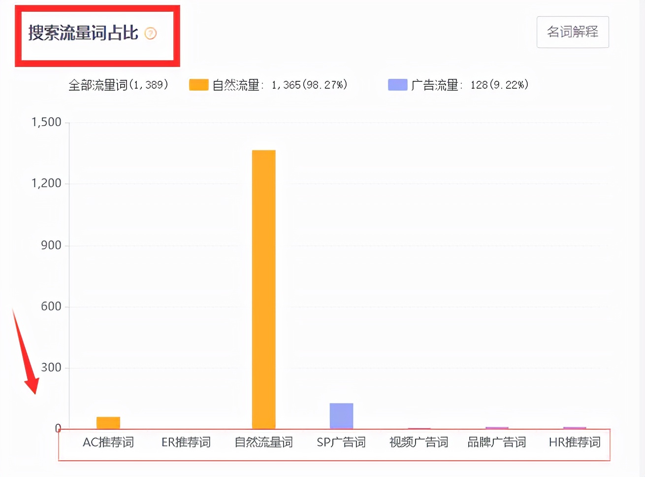亚马逊新店铺如何获得黄金购物车,亚马逊卖家如何获取buybox