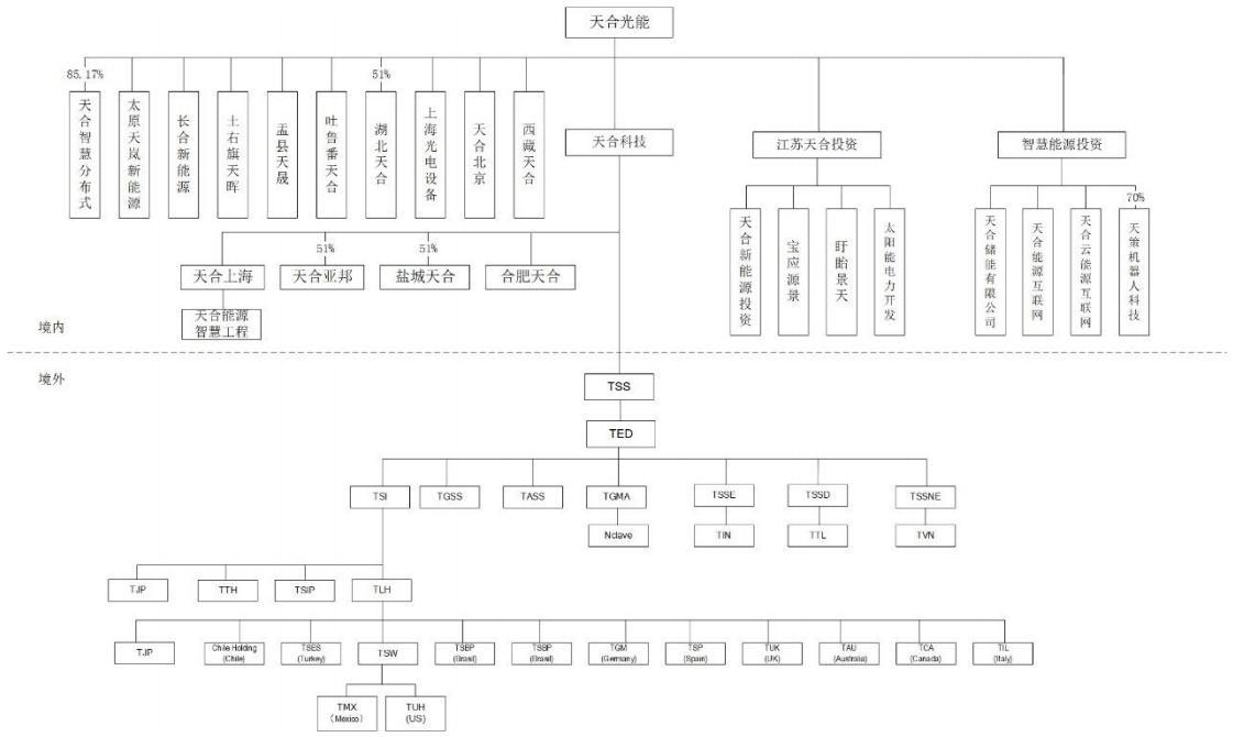 天合光能农村屋顶光伏靠谱吗,天合光能在光伏中的地位