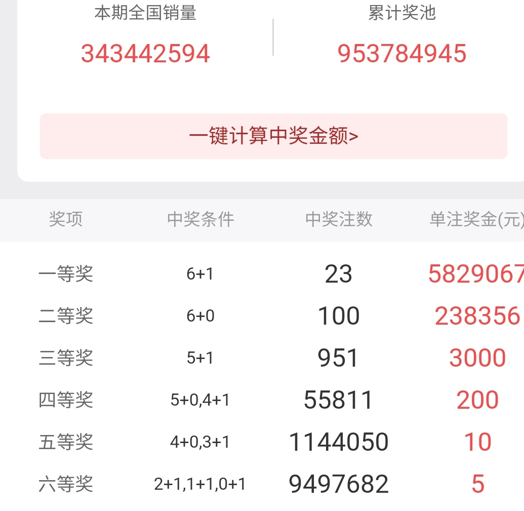 福利彩票说说,福利彩票热门话题