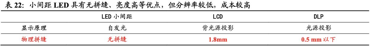 瑞丰光电miniled生产线,瑞丰光电miniled现状