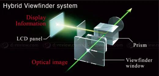 富士新款相机x100v测评,富士x100f和x100v