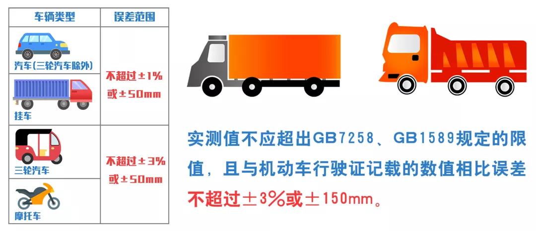 重型货车国六通告,重汽国六车新车限速90