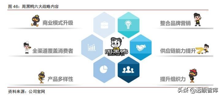 食品饮料行业市场分析,食品饮料行业供应链分析