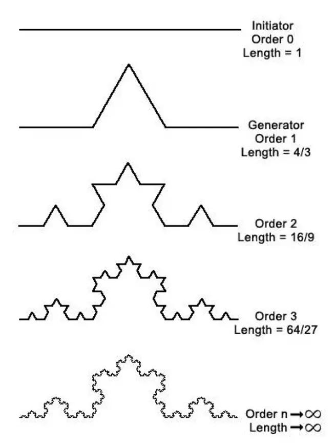 把人绕晕的复杂学科“复杂学”到底是什么？