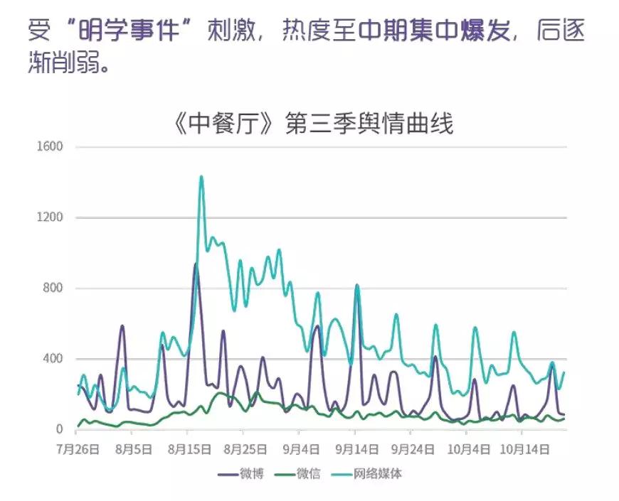 2019腾讯娱乐白皮书来了！知微助力用数据洞察娱乐