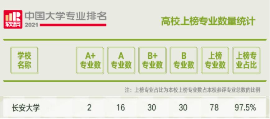 今天，陕西这所“双一流”大学，被交通运输部“特别点名”！