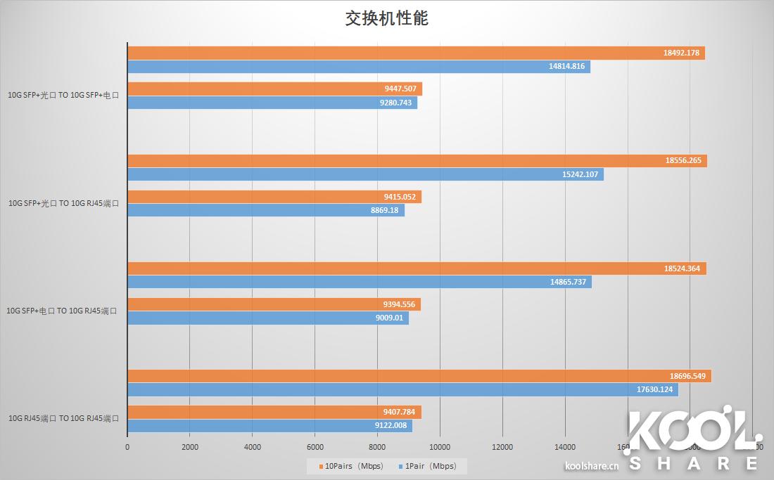 ubnt万兆交换机,万兆三层交换机推荐ubnt