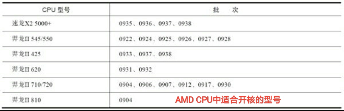 超频CPU占用率很高,超频和开核