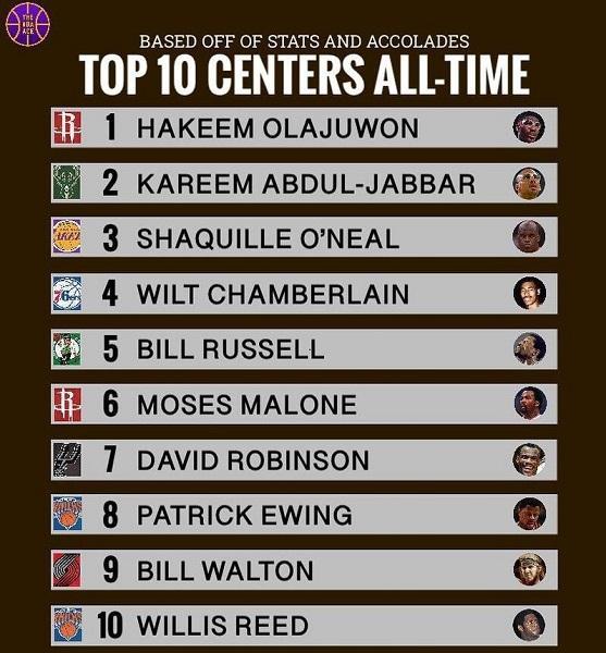 nba史上十大中锋排名,nba2konline2历史站桩中锋排名