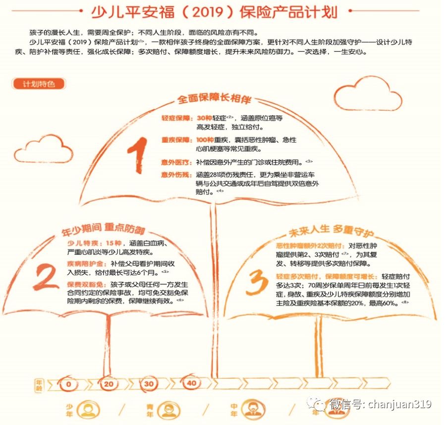 少儿平安福2019的优点和缺点,少儿平安福深度解析