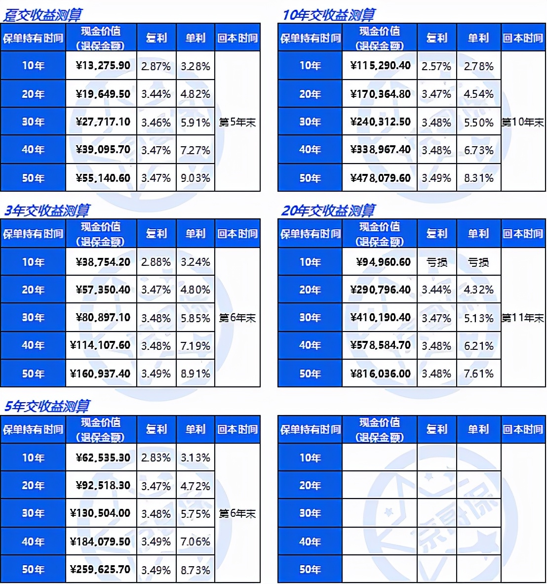 小康人寿利久久,小康人寿丰盈人生终身寿险