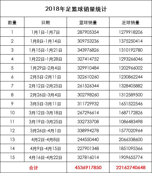 彩票销量增长2023年复苏,一周彩票行业分析