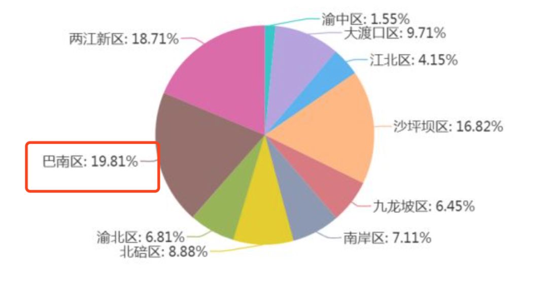 南区房产值得买吗,市南区哪个板块值得买房