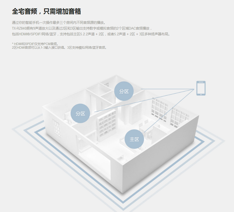 好久不见！安桥家庭影院功放TX-RZ50试用
