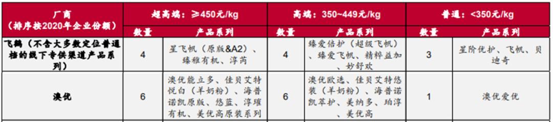 国货奶粉最好的前十名飞鹤,洋奶粉飞鹤君乐宝