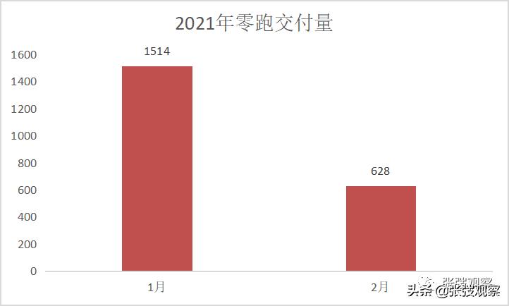 新势力造车一览表,新势力造车节奏