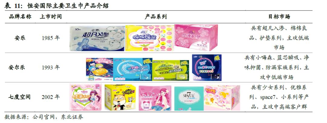 世界卫生巾市场规模,散装卫生巾和包装卫生巾