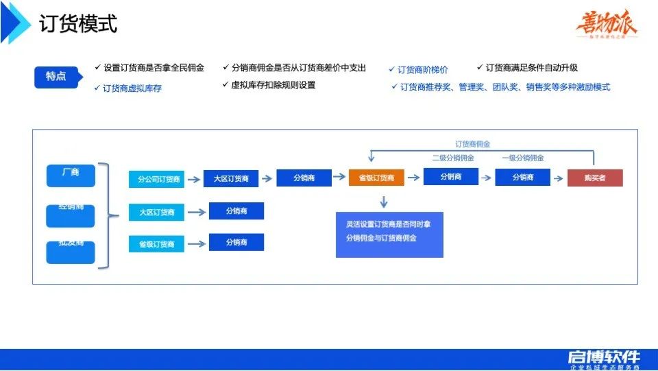 善物夜话：传统企业如何快速搭建线上分销？