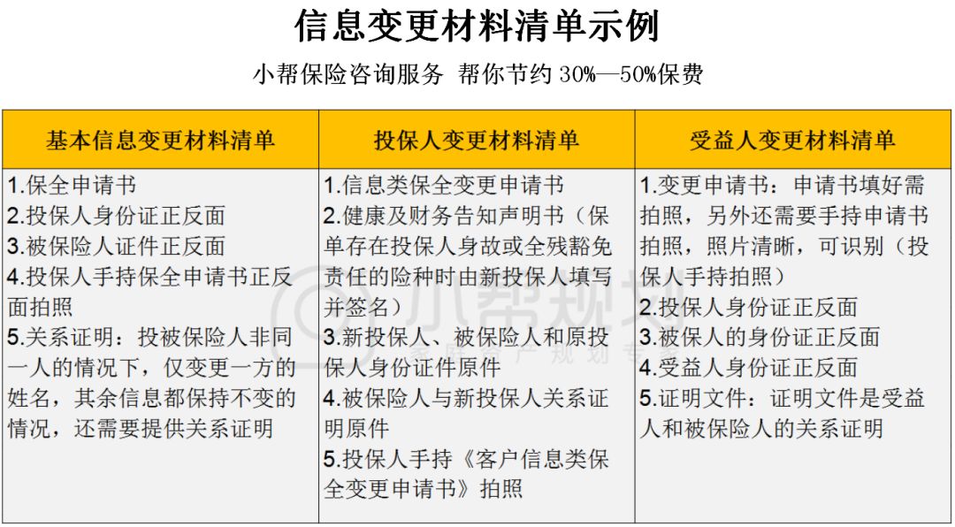 投保信息填错了怎么修,投保填错电话号码