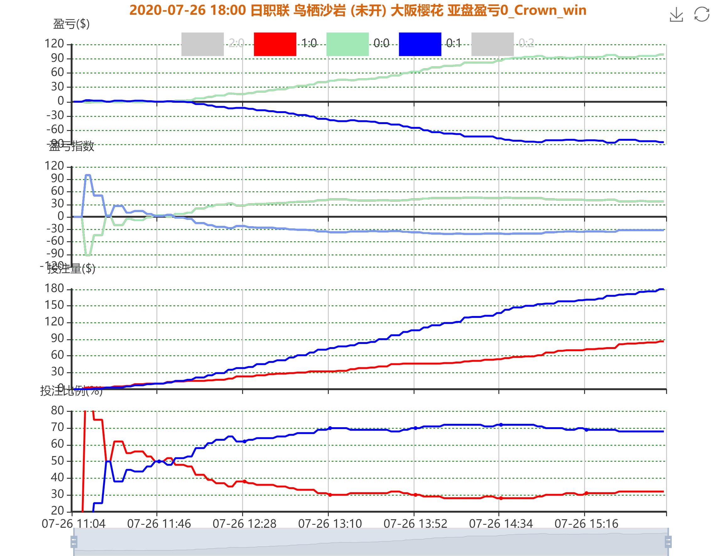 日职联鸟栖沙岩vs川崎前锋前瞻,足球日职赛大阪樱花