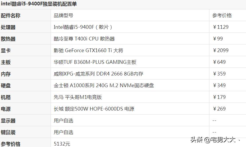 吃鸡电脑配置推荐主板,吃鸡电脑配置推荐显卡