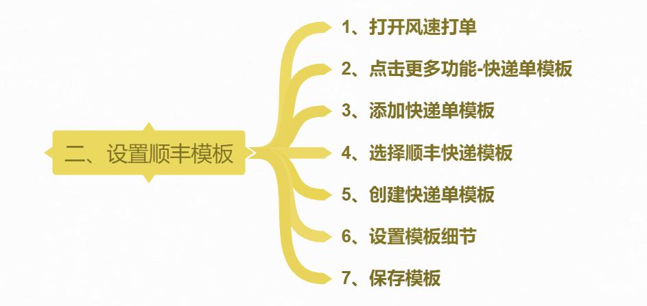 顺丰快递单在线打印教程,顺丰打印机打印不出来