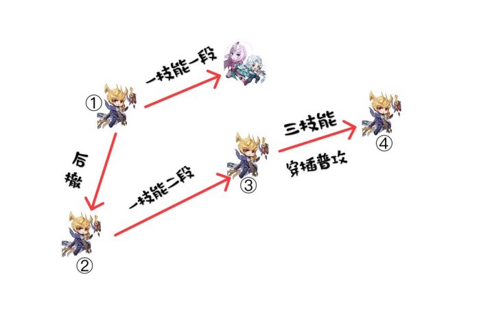 王者荣耀杨戬打法和思路,王者荣耀操作第一名杨戬