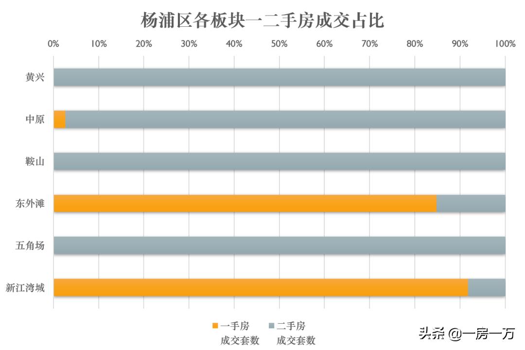 断供区最新新盘,上海房屋断供