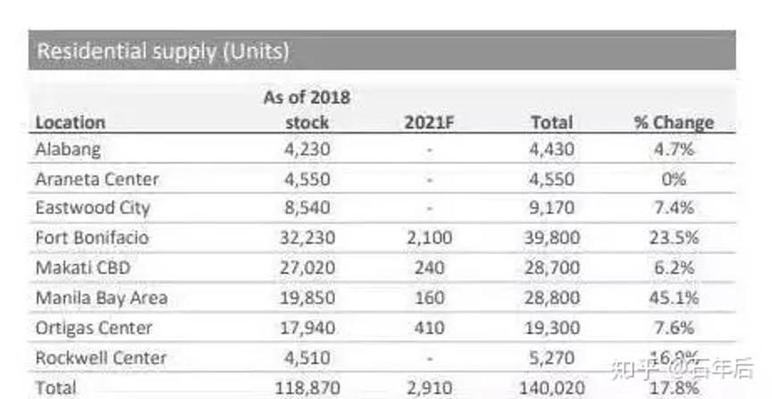 解读菲律宾马尼拉地产,菲律宾地产板块投资推荐