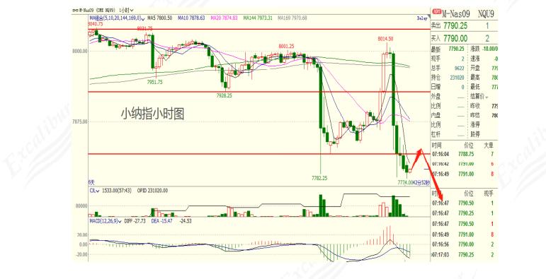 期货交易日操作情况,掌握期货市场的最新时间表